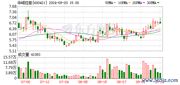 安全配资炒股 华嵘控股：终止购买开拓光电100%股权