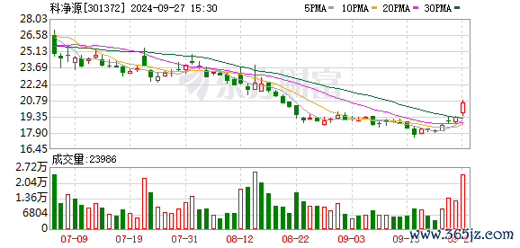股票杠杆平台开户 业绩大变脸！监管问询！