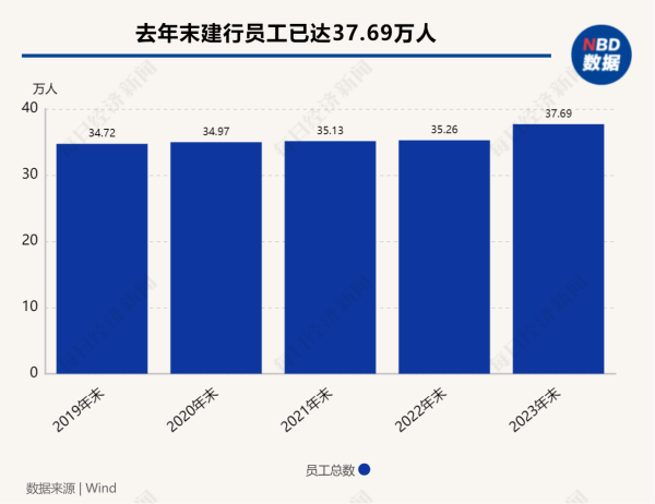 配资杠杆平台十倍杠杆 银行招聘观察 | 国有大行“总分子”全员上阵、股份行区域分行“组团”揽才、围绕“五篇大文章”储备专业人才……扩员之下，银行广发“求贤令”