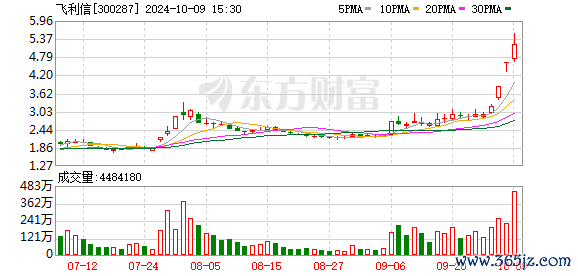 K图 300287_0