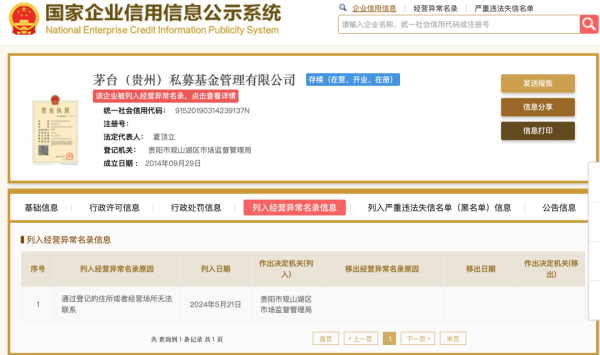 配资炒股首选平台 茅台基金经营异常 什么情况？