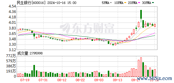 K图 600016_0
