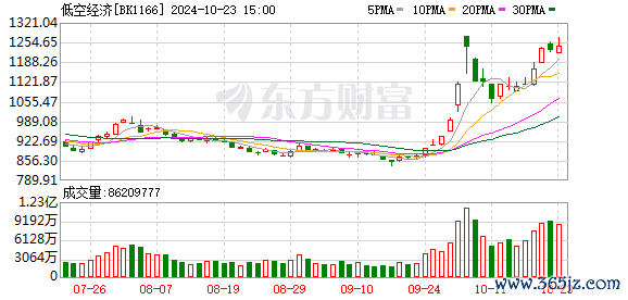 K图 BK1166_0