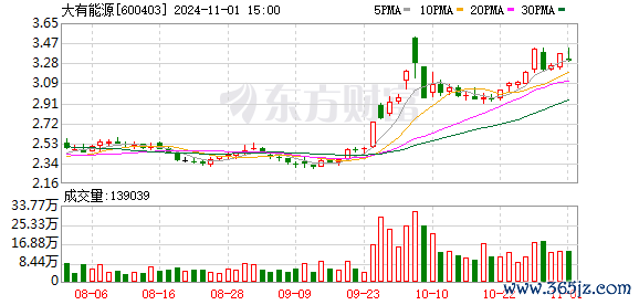 K图 600403_0
