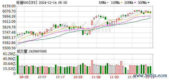K图 SPX_0