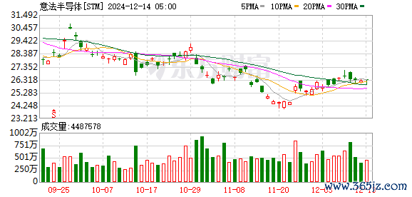 K图 STM_0